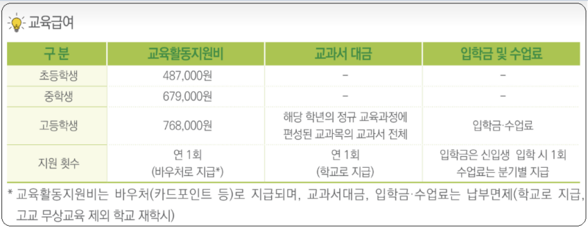 교육급여 바우처 신청