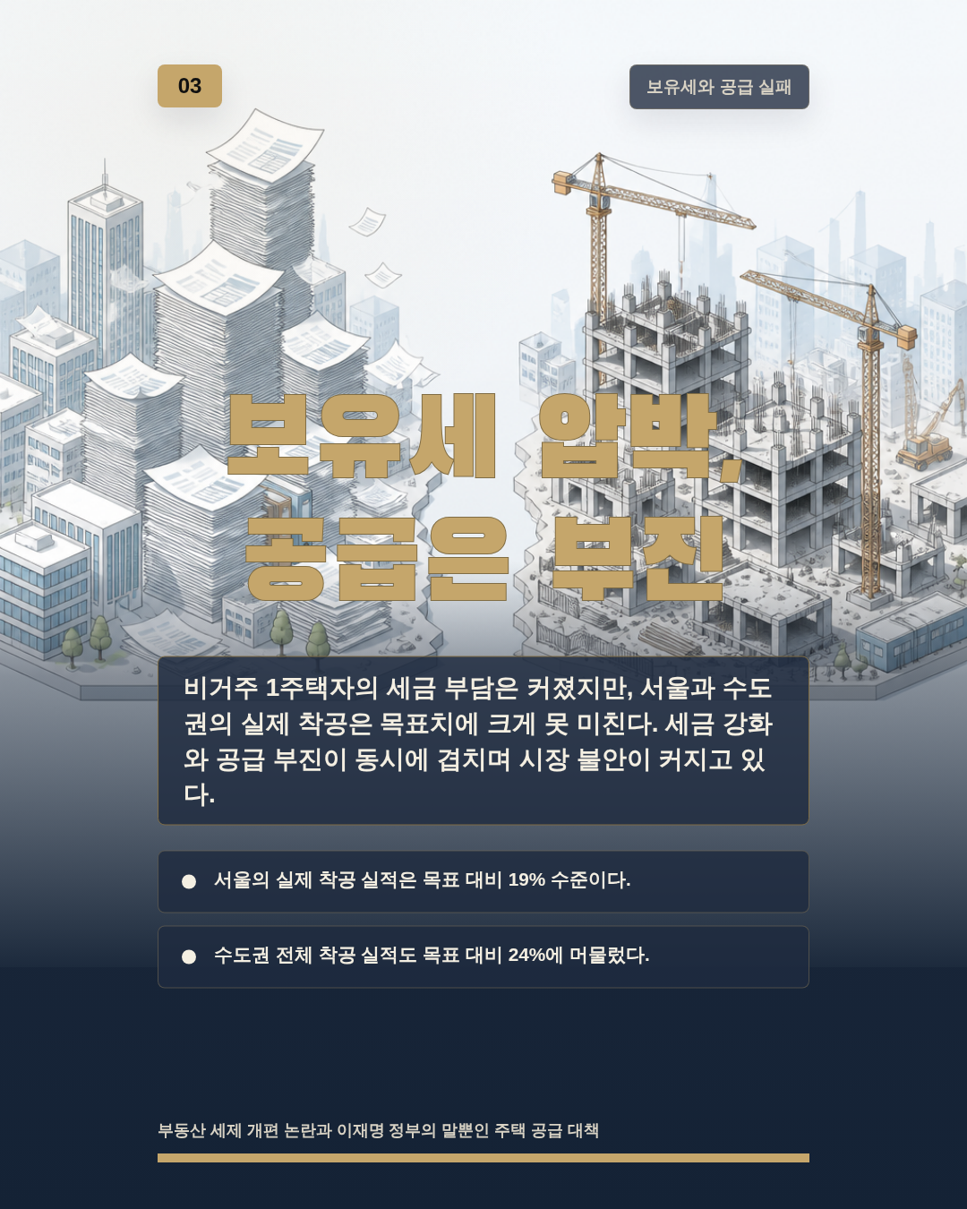 보유세 압박, 공급은 부진
