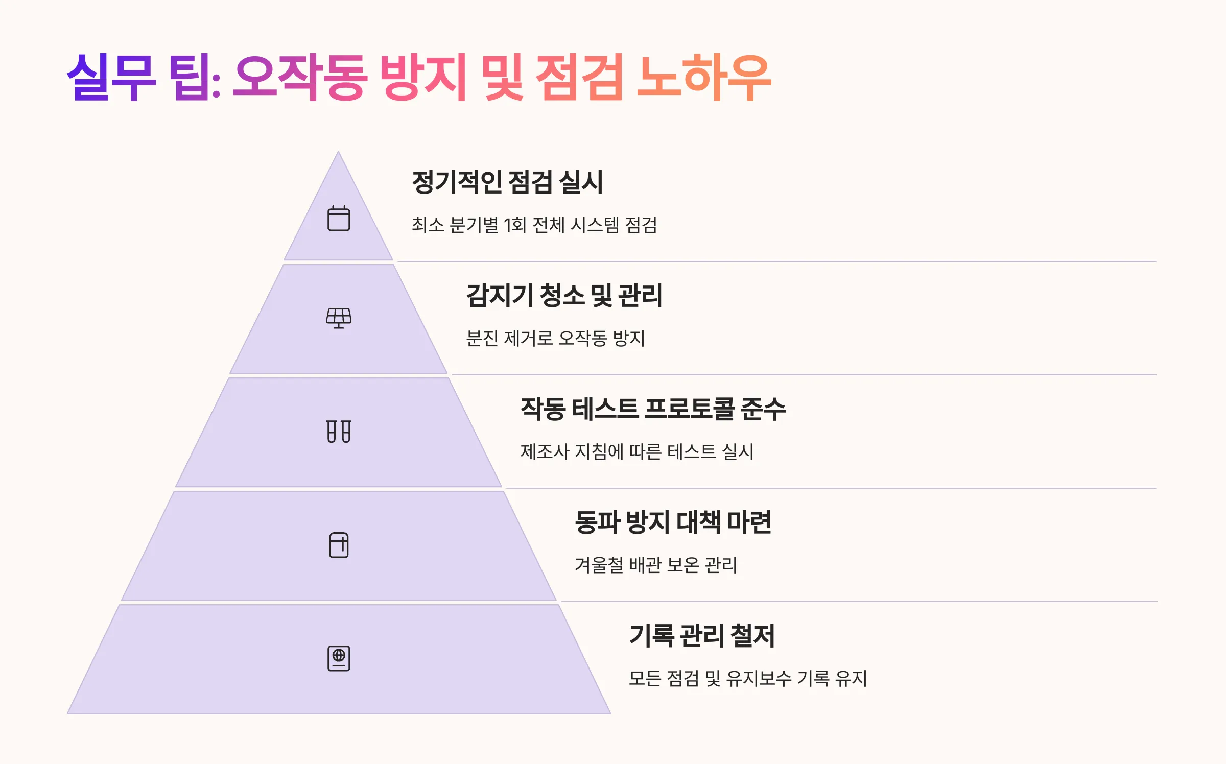 프리액션 밸브