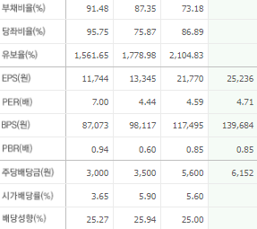 기아 주가 전망 목표주가 배당금