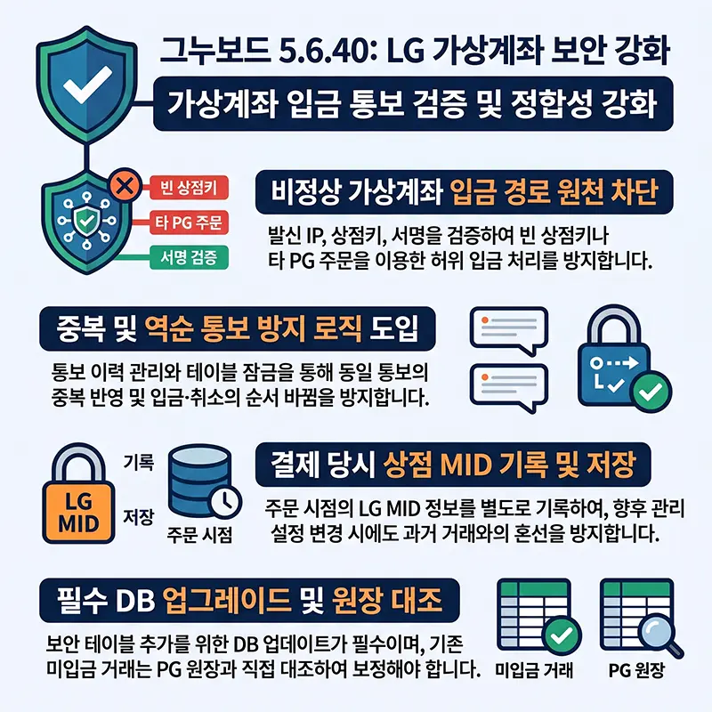그누보드 5.6.40 LG 가상계좌 입금 통보 검증과 MID 저장 및 DB 업그레이드 안내