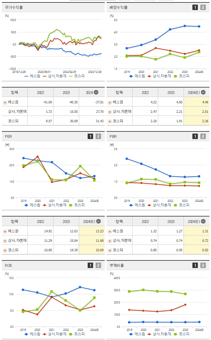 에스원_섹터분석