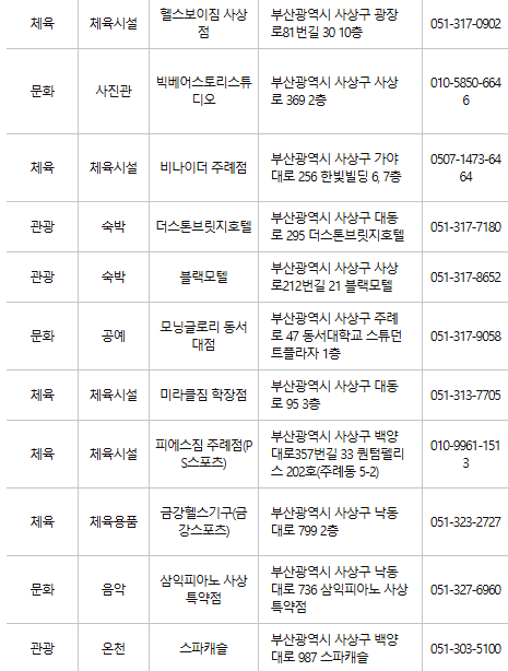 부산 사상구 문화누리카드 사용처