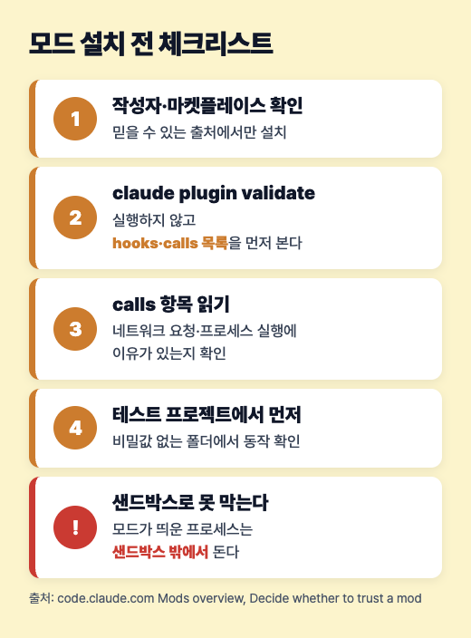 모드 설치 전 체크리스트: 작성자 확인, claude plugin validate, calls 항목 확인, 테스트 프로젝트에서 먼저