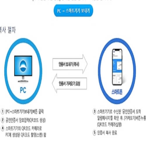 공인인증서 휴대폰