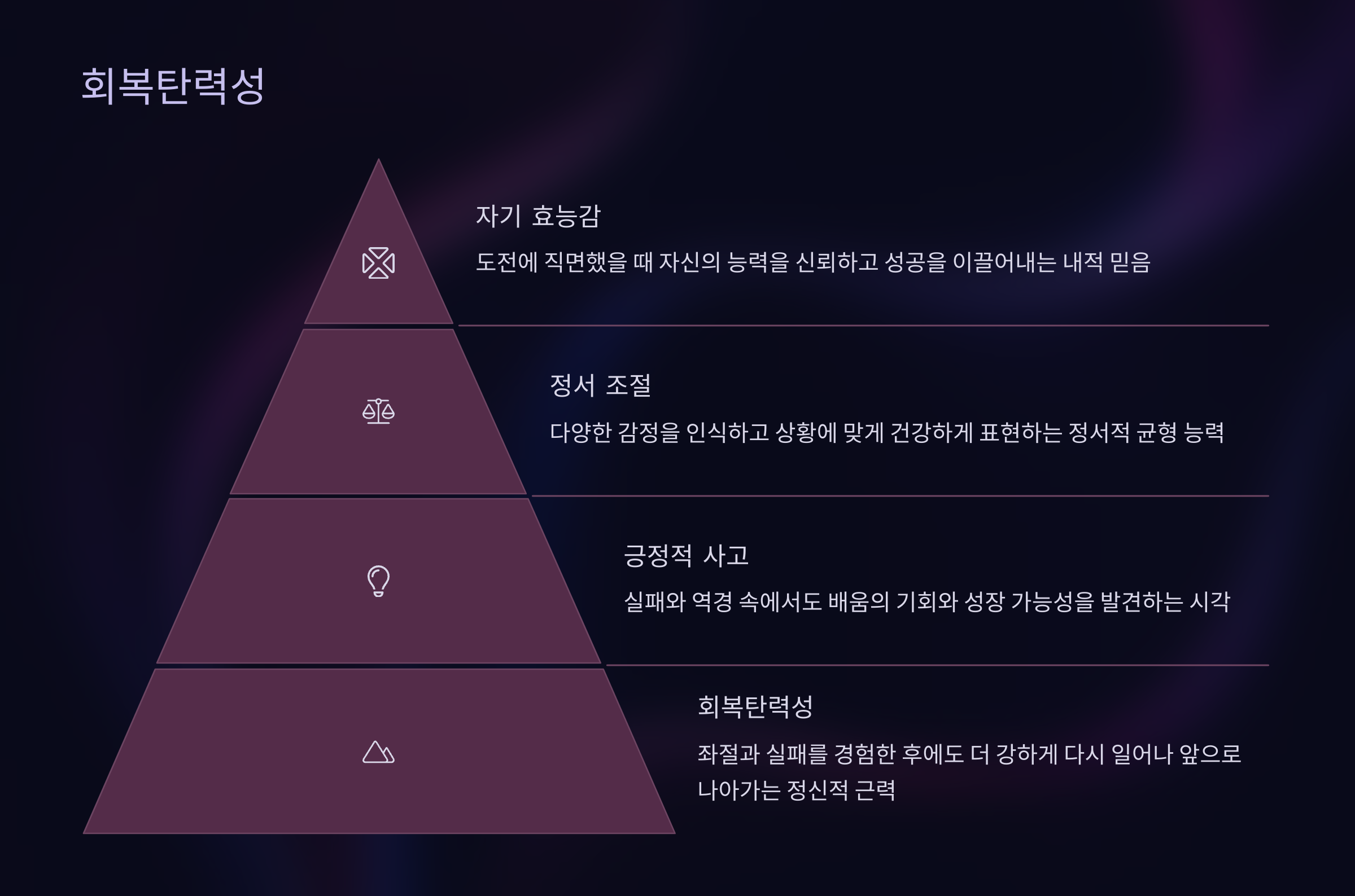회복탄력성