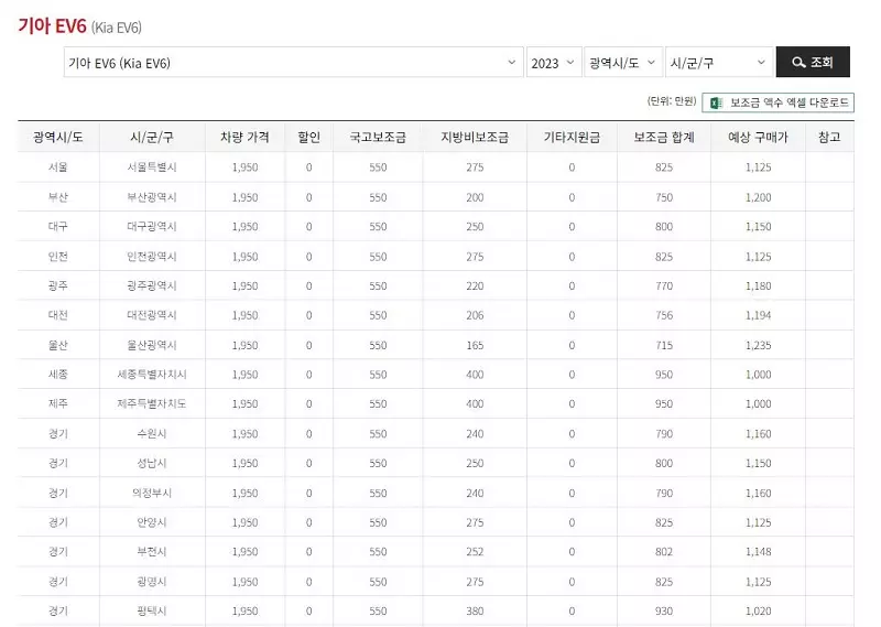 EV6 보조금