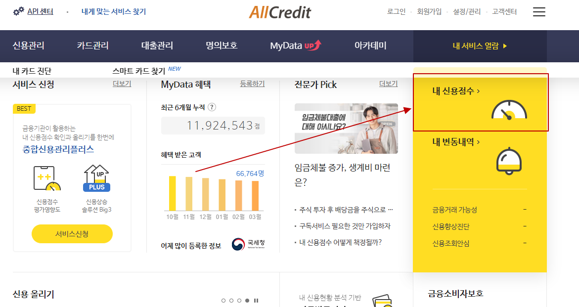 올크레딧