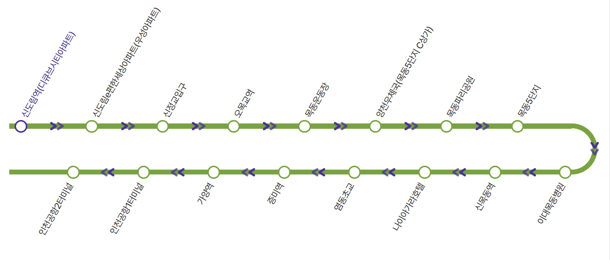 공항버스 6018번