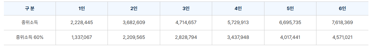 희망의 집수리 사업 지원대상