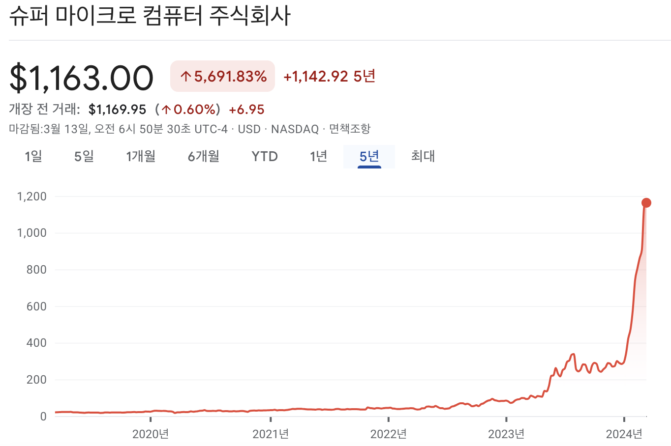 슈퍼마이크로컴퓨터 주가