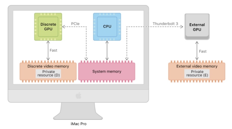 m1데이타전송다이아그램