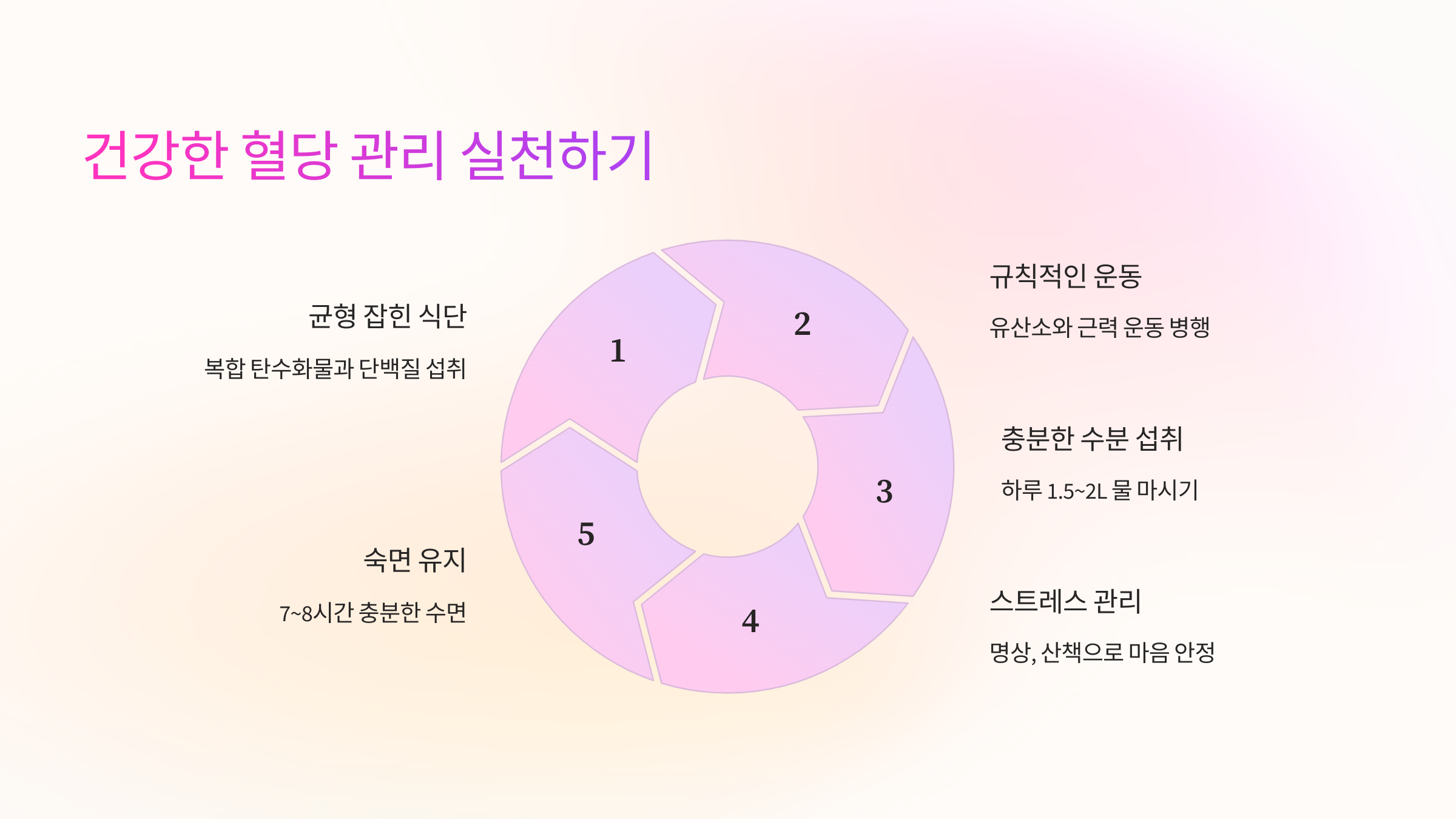 건강한 혈당 관리 실천하기 이미지