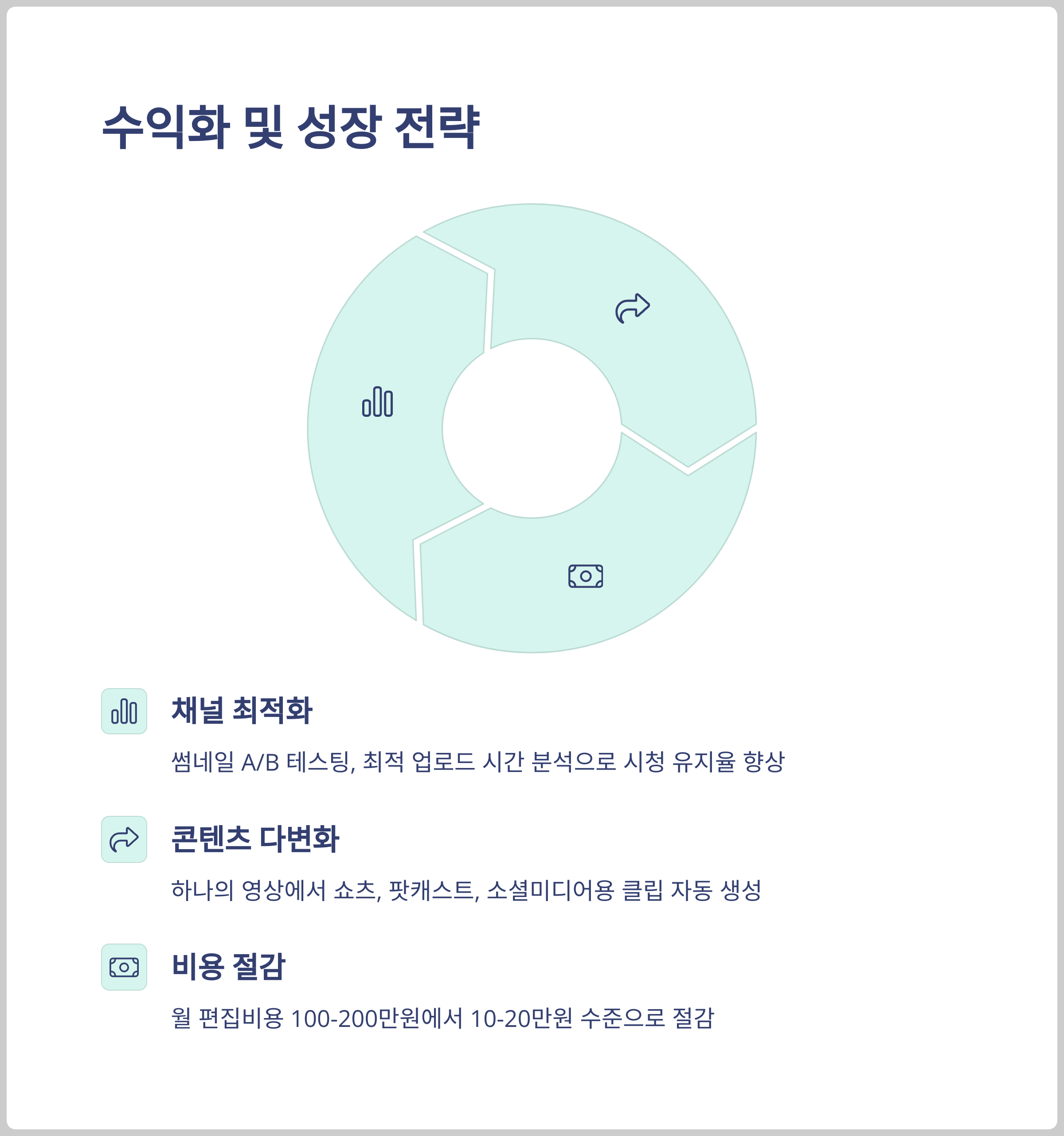 수익화 및 성장 전략