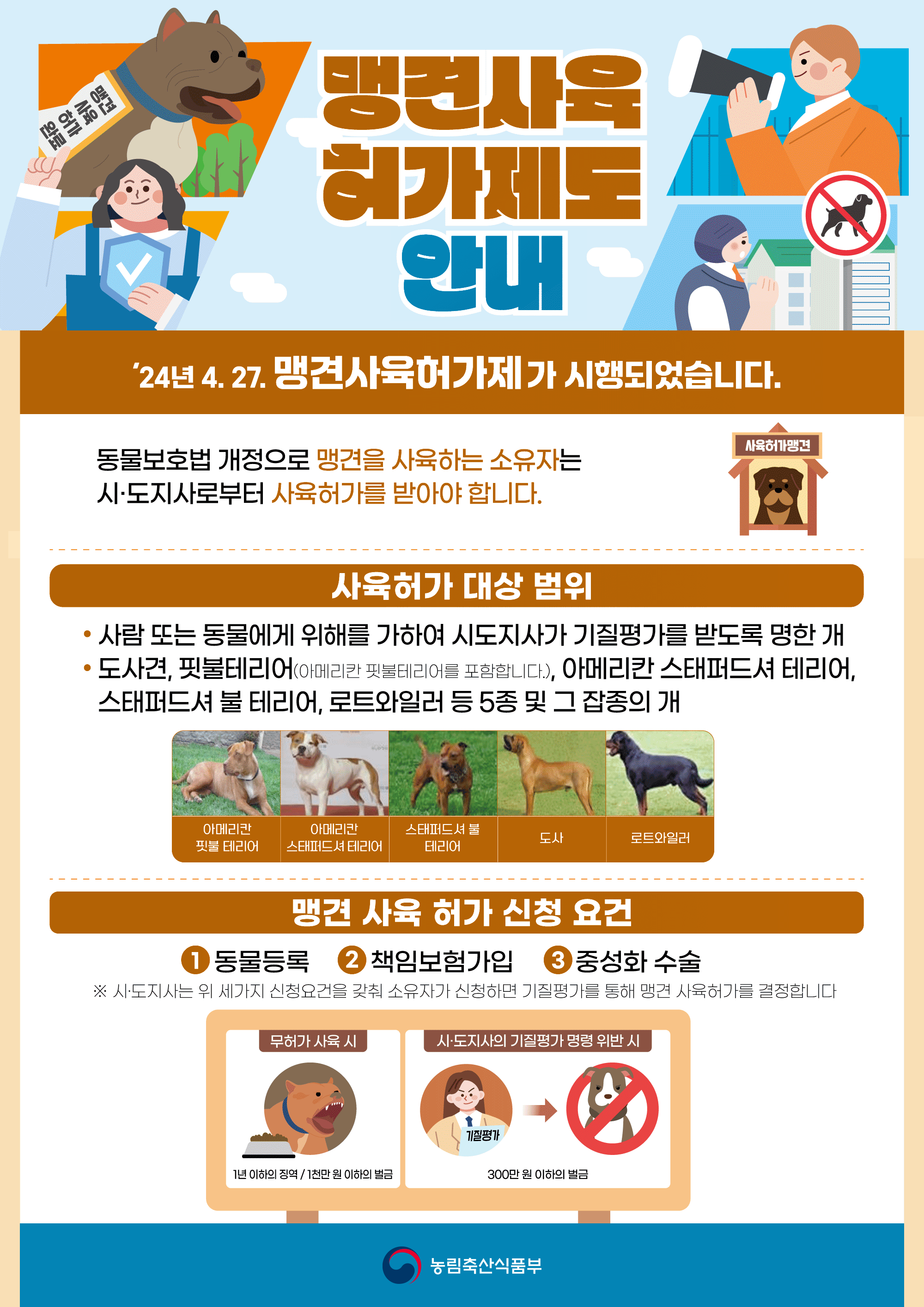 2025 바뀐 반려동물법