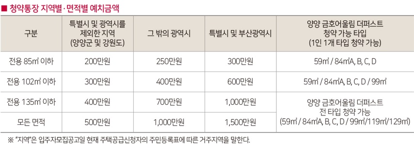 양양금호어울림더퍼스트1순위-6