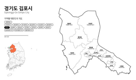 김포시 부동산시장