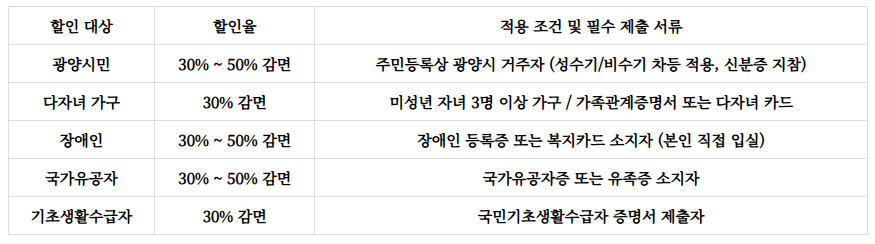 백운산자연휴양림 예약
