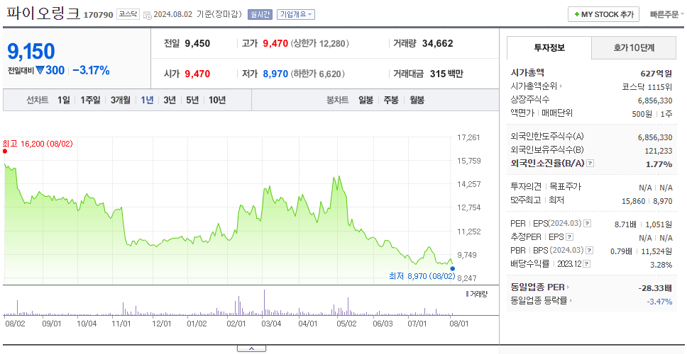 파이오링크_주가