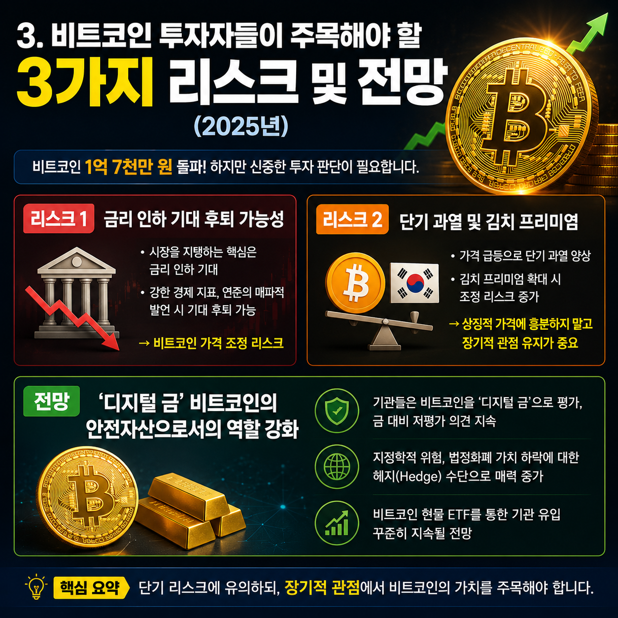 비트코인 1억 7천만 원 돌파와 업토버 랠리 분석