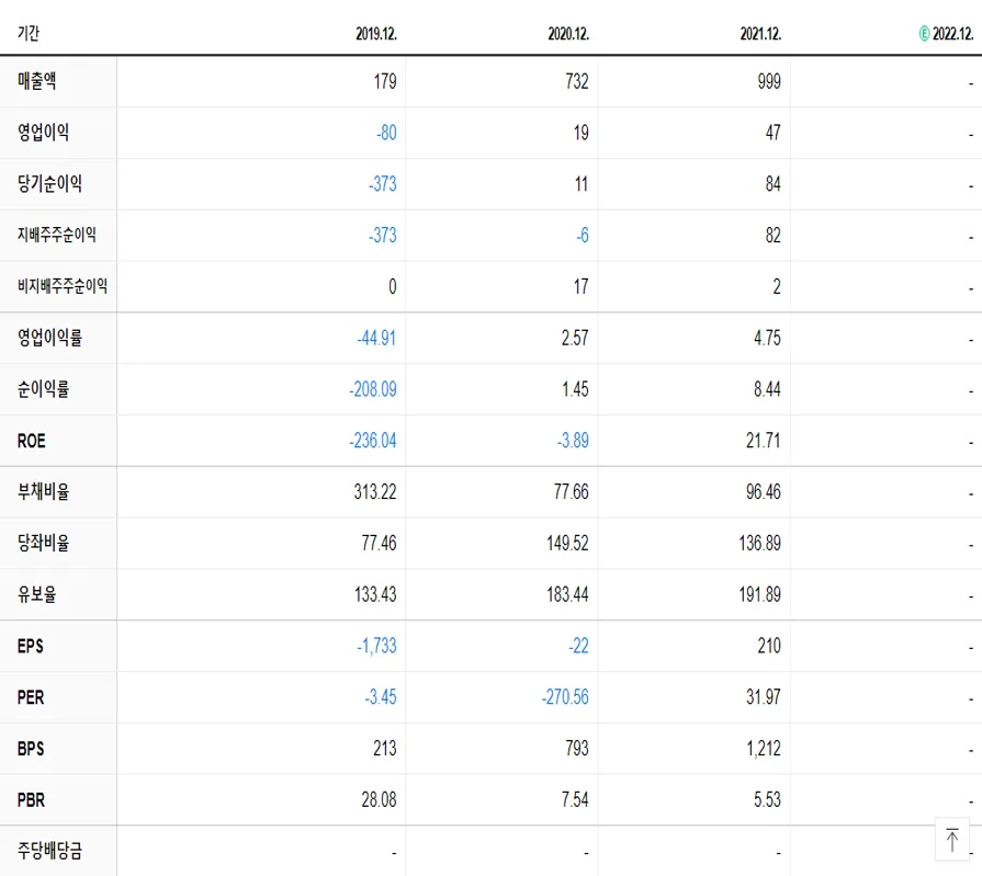셀루메드 재무제표