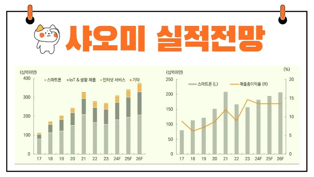 샤오미실적전망