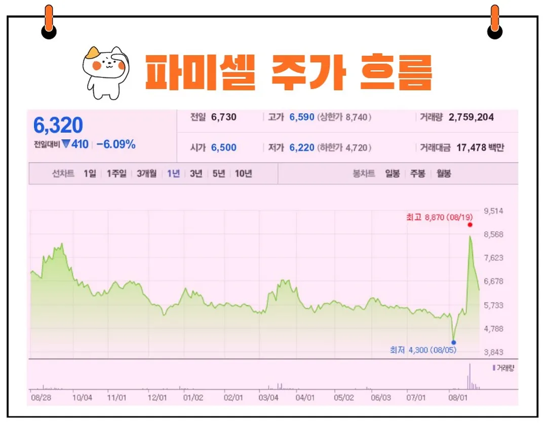 파미셀 주가