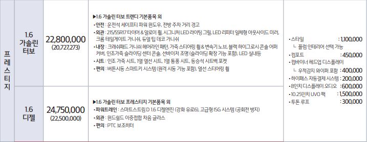 기아 셀토스 가격