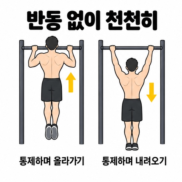 반동 없이 몸을 올리고 속도를 통제하며 내려오는 턱걸이 동작 흐름