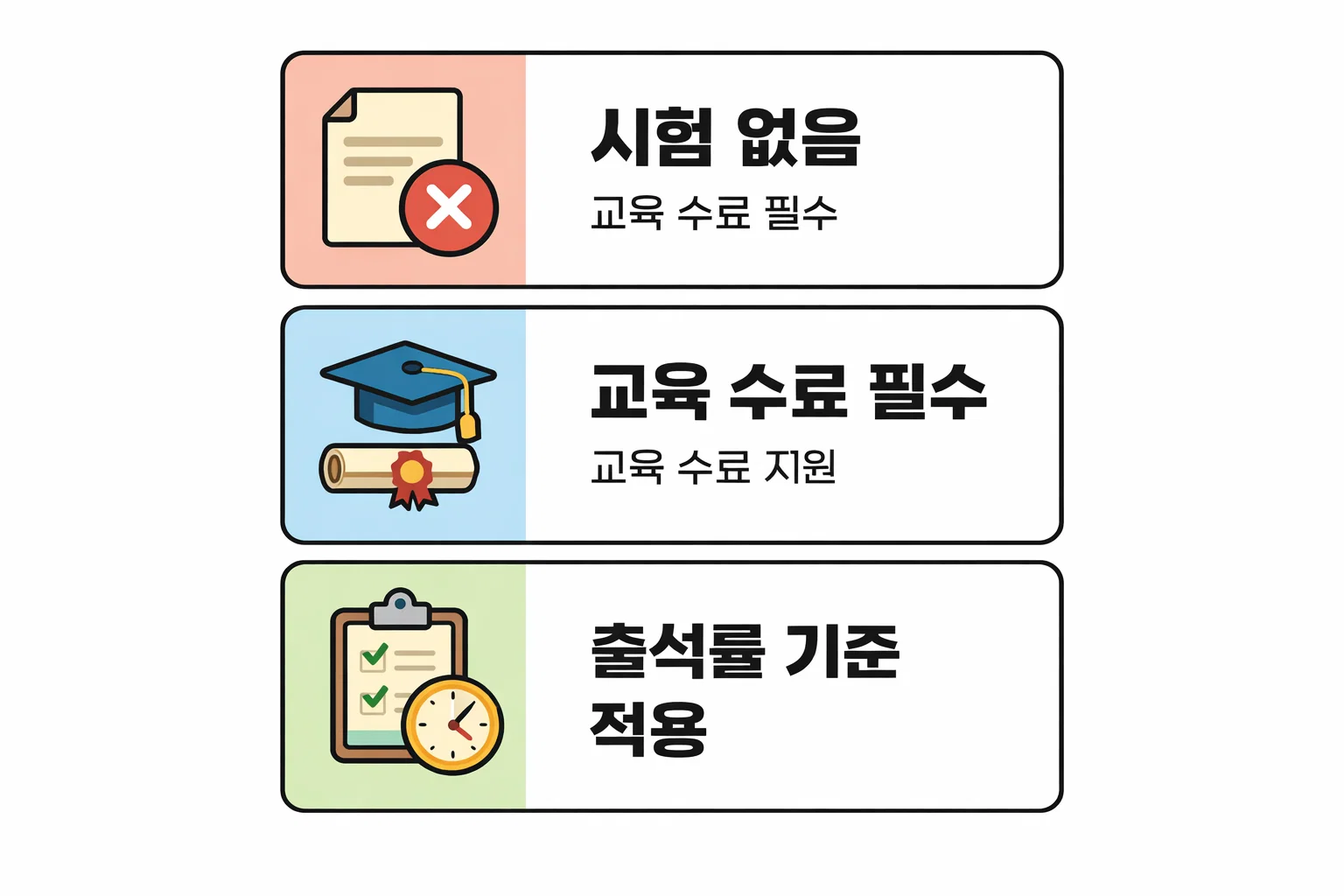 소방안전관리자2급 취득 시 시험 없이 교육 수료만 필요한 구조와 출석률 기준을 정리한 안내 이미지