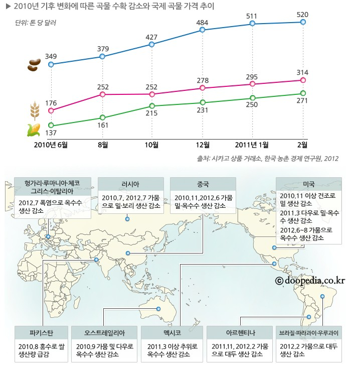 한일사료
