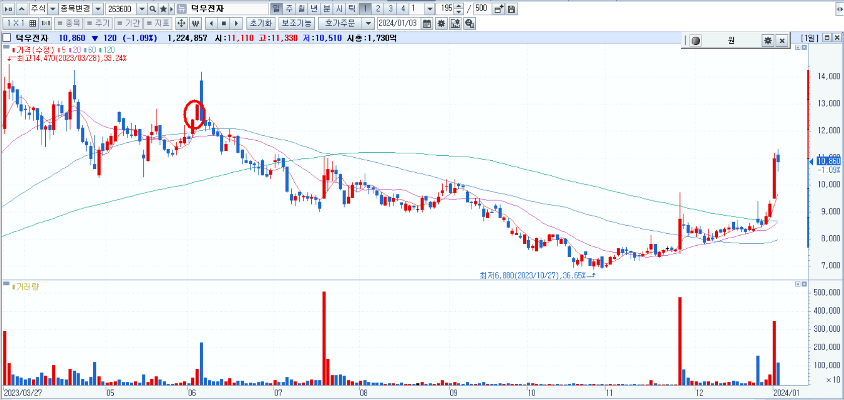 애플 비전프로 관련주
