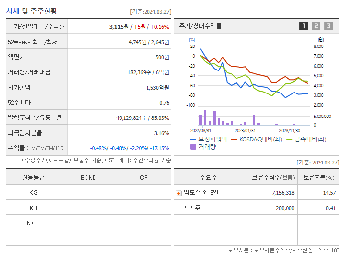 보성파워텍_기업개요