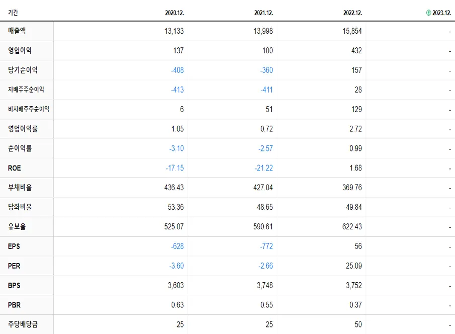 화승코퍼레이션 재무제표