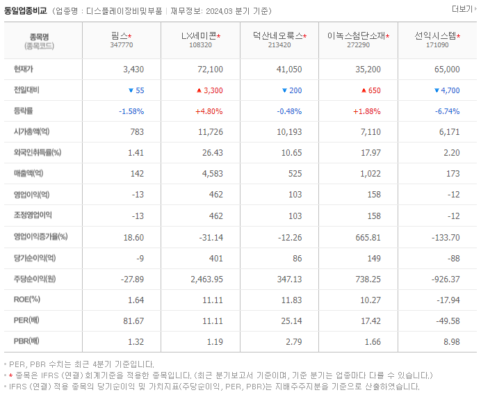 핌스_동종업비교자료