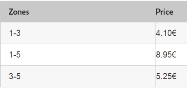 프랑스 파리 지하철 유스주말권 요금표
