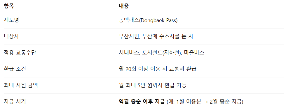 동백패스 환급일