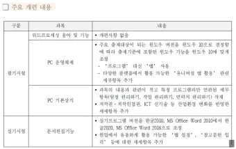 워드프로세서 필기 합격비법 CBT 응시료 유효기간_20