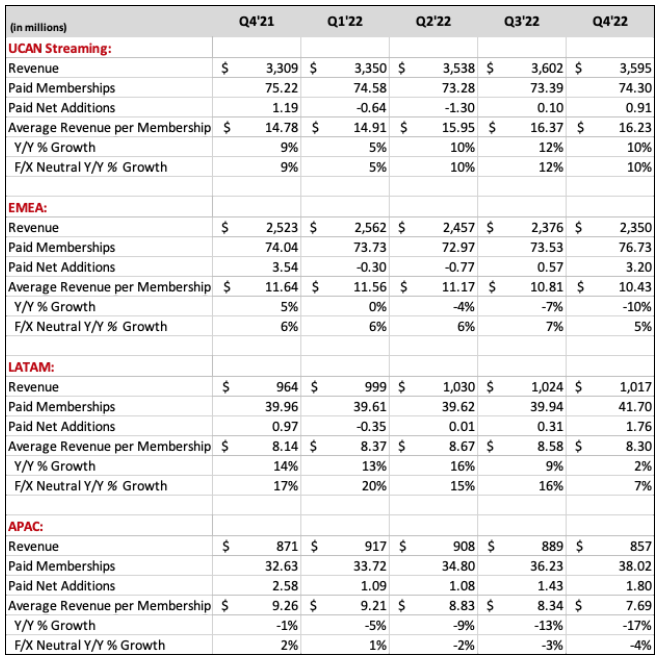 넷플릭스-실적발표