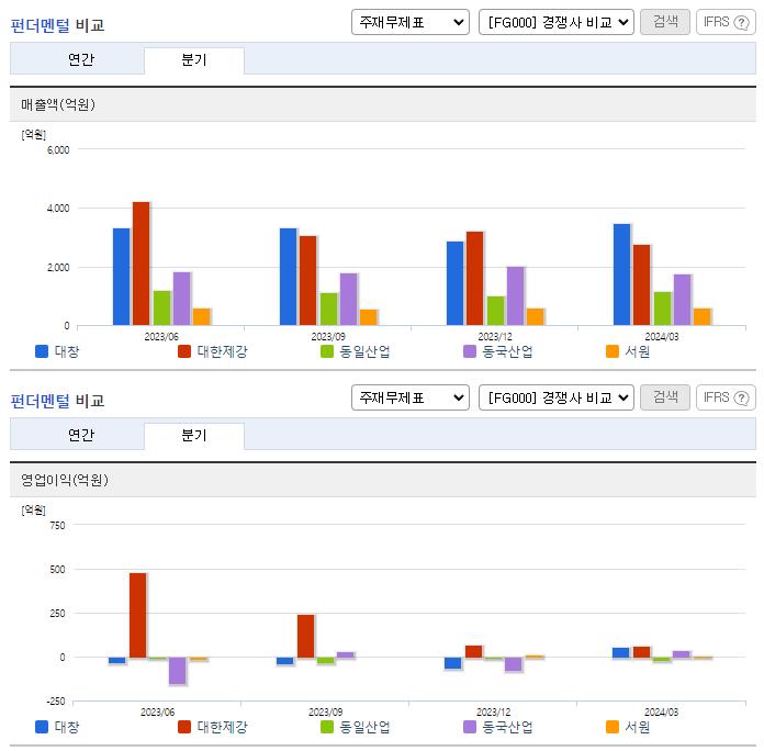 대창_업종분석