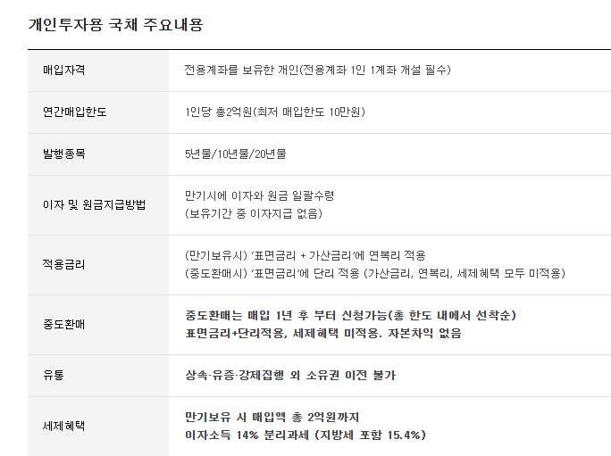 개인투자용 국채 청약방법