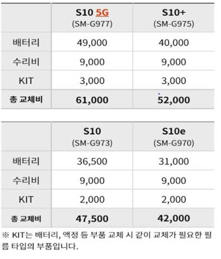 삼성-갤럭시-S10-S10E-+-플러스-s10-5G-배터리-메인보드-수리비-교체비-교체-수리-비용