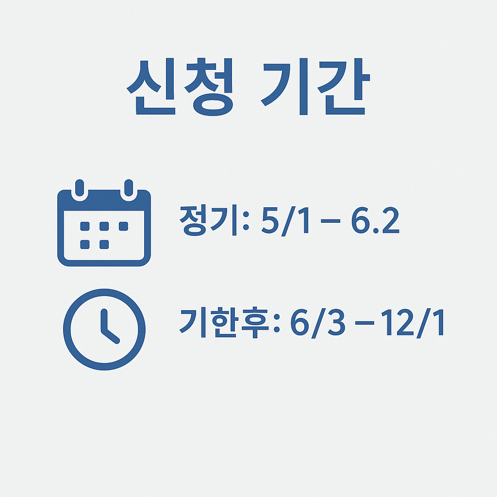2025년 근로장려금 신청기간 안내 이미지로, 정기신청은 5월 1일부터 6월 2일까지이며 기한후 신청은 6월 3일부터 12월 1일까지 가능하다는 중요한 일정을 쉽게 확인할 수 있습니다.