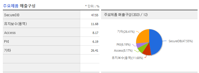 케이사인_주요제품