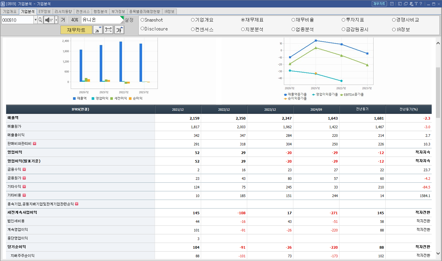 유니온 주가 희토류 관련주