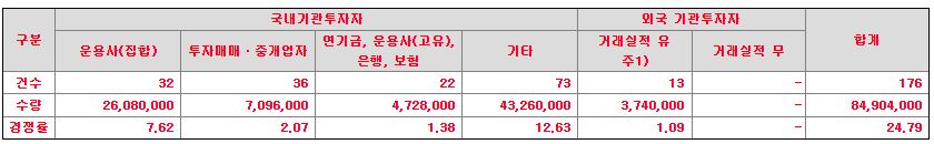 청담글로벌 수요예측