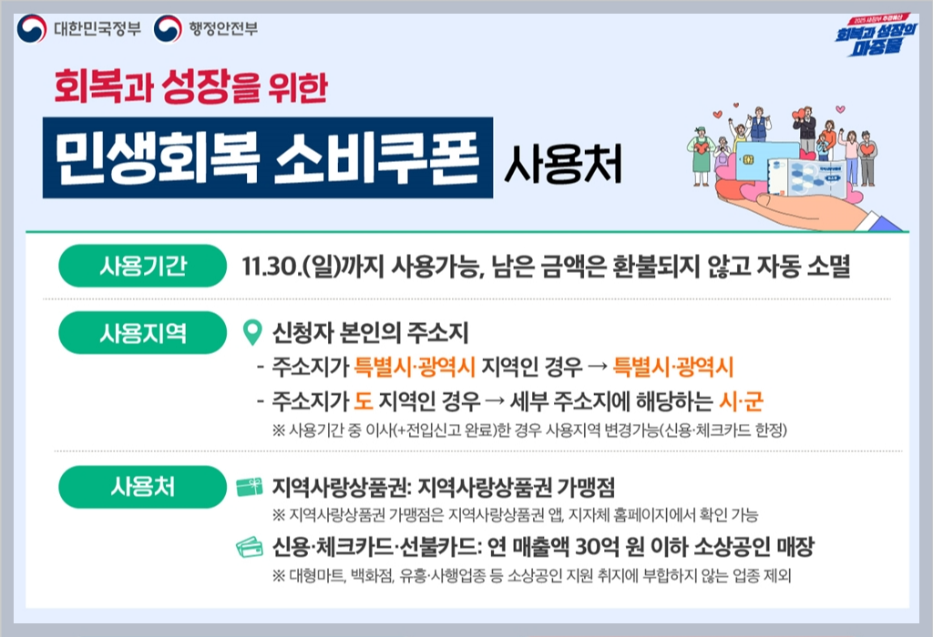 민생회복 2차 소비쿠폰