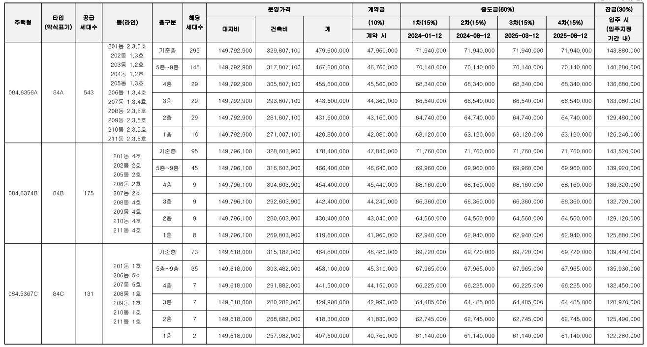 이천-중리-우미린-트리쉐이드-분양가표