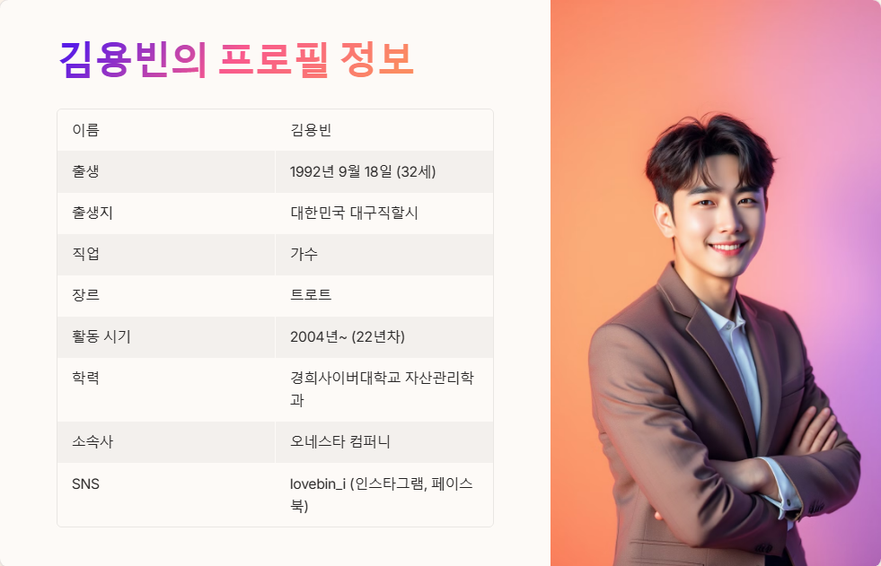 김용빈 누구인지 알아보는 인물 탐구