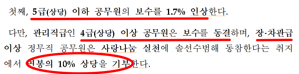 공무원 봉급 인상률